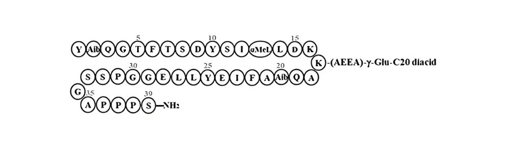Pharmaceutical peptide product